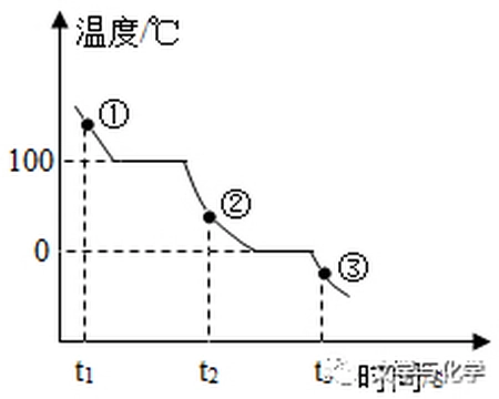 成都试管婴儿机构（中考教材基础实验题3）